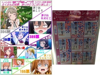 ラブライブ✕沼津 アニメタイアップについて 