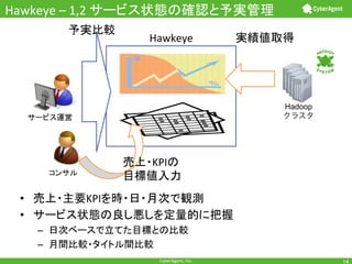 Hawkeye+–+1,2+
Hawkeye

Hadoop
クラスタ

+

KPI

+

+

KPI

• 
• 

+
+

– 
– 

+
CyberAgent,+Inc.+

 