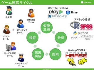 BI

:+Hawkeye

Shiny
+

+

Hadoop
+

CyberAgent,+Inc.+

 