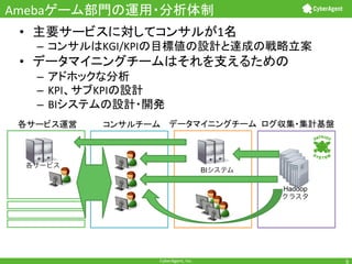 Ameba
• 
– 

1 +

KGI/KPI

+

• 
– 
–  KPI
–  BI

KPI

+

+
+

各サービス

BIシステム
Hadoop
クラスタ

CyberAgent,+Inc.+

+

 