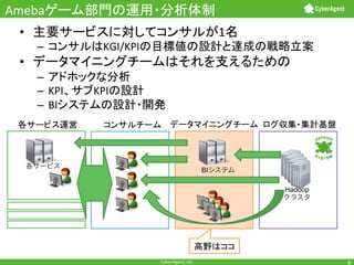 Ameba
• 
– 

1 +

KGI/KPI

+

• 
– 
–  KPI
–  BI

KPI

+

+
+

各サービス

BIシステム
Hadoop
クラスタ

CyberAgent,+Inc.+

+

 