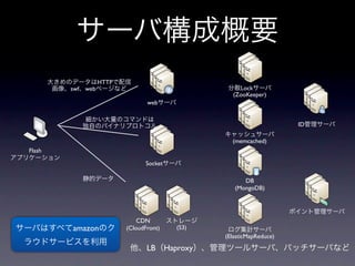 HTTP
        swf web                                       Lock
                                                    (ZooKeeper)
                                web


                                                                       ID

                                                    (memcached)
Flash

                               Socket

                                                        DB
                                                     (MongoDB)




                             CDN
        amazon           (CloudFront)      (S3)
                                                  (ElasticMapReduce)
                                LB      Haproxy
 