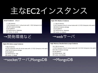 EC2


→                    →web




→socket   ,MongoDB   →MongoDB
 