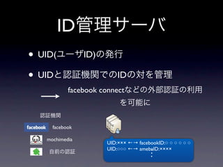 ID
• UID(          ID)

• UID                     ID
           facebook connect



     facebook

   mochimedia
                      UID:××× ←→ facebookID:○ ○ ○ ○ ○ ○
                      UID:○○○ ←→ amebaID:××××
 