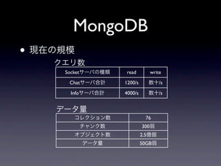 MongoDB
•
    Socket   read           write

     Chat    1200/s             /s

      Info   4000/s             /s



                        76
                      300
                      2.5
                      50GB
 