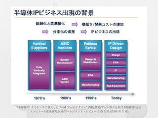 "半導体 IP ライセンスで普及した ARM アーキテクチャ" 西嶋 貴史(アーム株式会社代表取締役社長)
       コンピュータ産業研究会 赤門マネジメント・レビュー 5 巻 5 号 (2006 年 5 月)
 