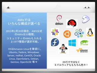 AMIsでは
いろんな構成が選べる

2013年2月20日現在、AWS公式
     のAMIsは33種類。
コミュニティのAMIsも入れる
  と1977種類が選択可能。

OSはAmazon Linuxを筆頭に、
 Ubuntu, Fedora, Winodows
Server, redhat, CentOS, Oracle
 Linux, OpenSolaris, Debian,
   Gentoo, OpenSUSE 等々              OSだけではなく
                                 ミドルウェアももちろん色々！
 