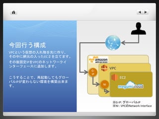 今回行う構成
VPCという仮想の入れ物を先に作り、
その中に網元の入ったEC２を立てます。
その後固定IPをVPCのネットワークイ
ンターフェースに追加します。
                                VPC
                      G-
                      IP
こうすることで、再起動してもグロー                     EC2
バルIPが変わらない環境を構築出来ま
                           NI
す。



                                 ※G-IP: グローバルIP
                                 ※NI : VPCのNetwork Interface
 