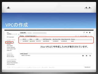 VPCの作成



         [Your VPCs]に今作成したVPCが表示されています。
 