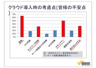 )
クラウド導入時の考慮点(皆様の不安点




         AWS       500
               (   )
 