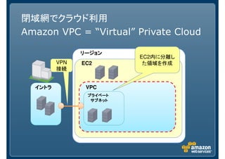 閉域網でクラウド利用
Amazon VPC = “Virtual” Private Cloud

               リージョン
                         EC2内に分離し
         VPN   EC2        た領域を作成
         接続


  イントラ          VPC
                プライベート
                 サブネット
 