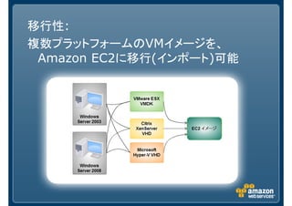 移行性:
複数プラットフォームのVMイメージを、
 Amazon EC2に移行(インポート)可能
 