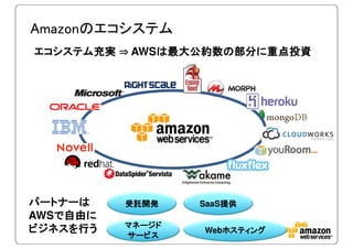 Amazonのエコシステム
エコシステム充実 ⇒ AWSは最大公約数の部分に重点投資
              は最大公約数の部分に重点投資




パートナーは    受託開発    SaaS提供
                      提供
AWSで自由に
   で自由に
          マネージド
ビジネスを行う           Webホスティング
                     ホスティング
          サービス
 