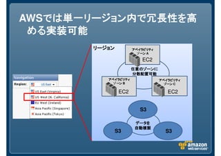 AWSでは単一リージョン内で冗長性を高
   では単一リージョン内で冗長性を高
 める実装可能
       リージョン          アベイラビリティ
                        ゾーン A

                         EC2
                      任意のゾーンに
                      分散配置可能
          アベイラビリティ               アベイラビリティ
            ゾーン B                  ゾーン C

                EC2                 EC2


                         S3

                      データを
                      自動複製
               S3                  S3
 