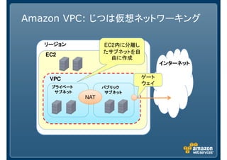 Amazon VPC: じつは仮想ネットワーキング

   リージョン           EC2内に分離し
                   たサブネットを自
   EC2
                     由に作成
                                    インターネット

    VPC                       ゲート
                              ウェイ
    プライベート         パブリック
     サブネット          サブネット
             NAT
 