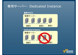 専用サーバー： Dedicated Instance
       通常のEC2
       通常の
        物理サーバー




         顧客A           顧客B   顧客C

       Dedicated Instance
        物理サーバー




         顧客A           顧客B   顧客C
 