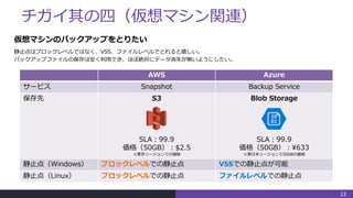 チガイ其の四（仮想マシン関連）
13
AWS Azure
サービス Snapshot Backup Service
保存先 S3
SLA：99.9
価格（50GB）：$2.5
※東京リージョンでの価格
Blob Storage
SLA：99.9
価格（50GB）：¥633
※東日本リージョンで50GBの価格
静止点（Windows） ブロックレベルでの静止点 VSSでの静止点が可能
静止点（Linux） ブロックレベルでの静止点 ファイルレベルでの静止点
仮想マシンのバックアップをとりたい
静止点はブロックレベルではなく、VSS、ファイルレベルでとれると嬉しい。
バックアップファイルの保存は安く利用でき、ほぼ絶対にデータ消失が無いようにしたい。
 