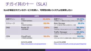 チガイ其の十一（SLA）
21
AWS Azure
仮想マシン EC2 99.95％
※月間使用可能時間割合
仮想マシン 99.95％
※可用性セットで構成された2台以上のVMのどちらかへの接続
ストレージ S3 99.9％
※月間使用可能時間割合
Blob Storage 99.9%
※データの読み取り/書き込み要求が正しく処理
DNS Route 53 100%
※使用可能時間
DNS 99.99%
※少なくとも 1 つの Azure DNS ネーム サーバーから応答を受信
Traffic Manager 99.99%
※少なくとも 1 つの Azure DNS ネーム サーバーから応答を受信
CDN CloudFront 99.9%
※月間使用可能時間割合
CDN 99.9%
※エラーなしでクライアントの要求に応答し、要求されたコンテンツを配信
AWSのSLA詳細
https://aws.amazon.com/jp/agreement/
AzureのSLA詳細
https://azure.microsoft.com/ja-jp/support/legal/sla/
SLAが保証されているサービスを使い、可用性の高いシステムを実現したい
 