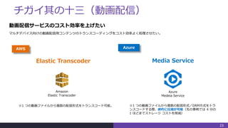 チガイ其の十三（動画配信）
23
Media ServiceElastic Transcoder
Amazon
Elastic Transcoder
Azure
Medeia Service
※1 つの動画ファイルから複数の配信形式／DRM方式をトラ
ンスコードする際、劇的に圧縮が可能（先の事例では 4 分の
1 ほどまでストレージ コストを削減）
動画配信サービスのコスト効率を上げたい
マルチデバイス向けの動画配信用コンテンツのトランスコーディングをコスト効率よく処理させたい。
AWS Azure
※1 つの動画ファイルから複数の配信形式をトランスコード可能。
 