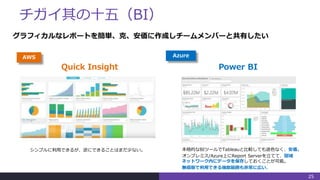 チガイ其の十五（BI）
25
Quick Insight Power BI
シンプルに利用できるが、逆にできることはまだ少ない。 本格的なBIツールでTableauと比較しても遜色なく、安価。
オンプレミス/Azure上にReport Serverを立てて、閉域
ネットワーク内にデータを保存しておくことが可能。
無償版で利用できる機能範囲も非常に広い。
グラフィカルなレポートを簡単、克、安価に作成しチームメンバーと共有したい
AWS Azure
 