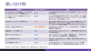 使い分け例
26
※上記はあくまで個人の主観です。実際は様々な状況、前提条件があるため一概には言えません
利用用途 向いているクラウド 理由
サービスをグローバルに展開し、ユーザに近い
データセンターにリソースを配置したい
Azure
Auzreは他のクラウドと比べリージョン数が多く、カバーしている
エリアも広い
ディザスターリカバリーを国内のデータセン
ターで構成したい
Azure Azureは日本の東西に利用できるデータセンタがあり、克、高速な
ネットワークで結ばれている。またバックアップ、リストアを簡
単に行えるサービスも充実している
IaaSを中心としたサービスを利用したい AWS AWSはIaaSに付随するかゆいところに手が届く機能が多く、また
選択できるインスタンスタイプも豊富。サーバーエンジニアに
とってはサービスの概念が理解しやすくキャッチアップしやすい
MySQL、Postgresを利用したい AWS（現時点では） AWSはRDSという強力なデータベースのPaaSがあり、大規模な本
番環境での実績も多い
動画配信サービスを開発したい Azure AzureのMedia Serviceによりストレージ課金費用を大幅に抑えら
れる可能性がある
簡単に使えるAIを利用したい Azure Azure Cognitive Serviceは種類、認識精度が高く、安価に使える。
また、カスタムも一部可能なため、適用範囲が広い
データの可視化を行いたい Azure PowerBI、LogAnalyticsといった簡単、安価に利用できるサービ
スが揃っている
PaaSを積極的に利用したい Azure AzureはApp Service、Cosmos DBなどホットプール（予め温
まっている共有リソース）が利用できるPaaSが充実している
 