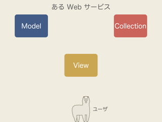 ある Web サービス

Model                    Collection




            View




                   ユーザ
 