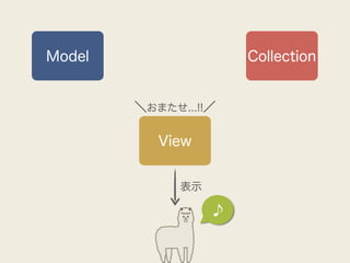Model                  Collection


        ＼おまたせ...!!／

           View


              表示

                   ♪
 