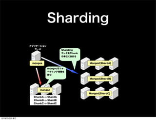 アプリケーション
サーバ
mongos
mongoc
Mongod[ShardB]
Mongod[ShardC]
Mongod[ShardA]
Sharding
Sharding
データをChunk
の単位に分ける
mongocはシャ
ーディング情報を
持つ
ChunkA -> ShardA
ChunkB -> ShardB
ChunkC -> ShardC
13年8月1日木曜日
 