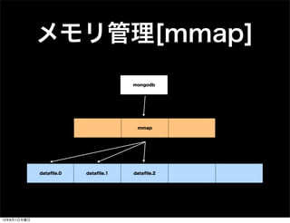 メモリ管理[mmap]
mmapdataﬁle.2dataﬁle.0
mmap
dataﬁle.1
mongodb
13年8月1日木曜日
 