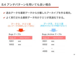 45
8.4 アンチパターンを用いても良い場合
✔ 過去データを最新データから分離したアーカイブを作る場合。
✔ よく実行される最新データ向けクエリが高速化できる。
bug_id description
5001 xxx
5002 xxx
Bugs テーブル
bug_id description
0001 xxx
0002 xxx
... ...
4999 xxx
Bugs_Archive テーブル
データ少、クエリ速
(古いデータを検索しなくて済む)
データ多、クエリ遅
(頻度が少ないので問題ではない)
 