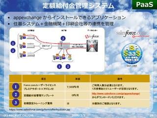 PaaS
                               定額給付⾦管理システム
  • appexchange からインストールできるアプリケーション
  • 住基システム＋⾦融機関＋印刷会社等の連携を管理




   https://www.salesforce.com/jp/form/offer/kyufukin.jsp

(C) RECRUIT Co., Ltd.                                      2009/3/5      29
 