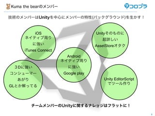 Kuma the bearのメンバー

技術のメンバーはUnityを中心にメンバーの特性(バックグラウンド)を生かす！



        iOS                          Unityそのものに
     ネイティブ周り                            超詳しい
         に強い                         AssetStoreオタク
     iTunes Connect
                        Android
                      ネイティブ周り
 ３Dに強い                   に強い
コンシューマー                Google play
  あがり                                   Unity EditorScript
                                         でツール作り
GLとか解ってる




        チームメンバーのUnityに関するナレッジはフラットに！

                                                             8
 