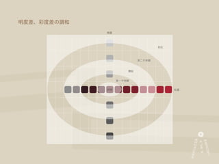 明度差、彩度差の調和
 