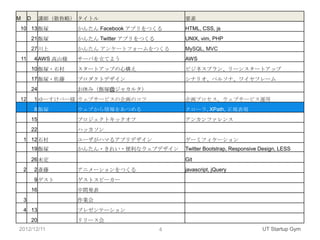 M        D        講師（敬称略） タイトル                       要素
10 13 飯塚                  かんたん Facebook アプリをつくる      HTML, CSS, js
             21 飯塚        かんたん Twitter アプリをつくる       UNIX, vim, PHP
             27 川上        かんたん アンケートフォームをつくる         MySQL, MVC
    11        4 AWS 高山様   サーバを立てよう                   AWS
             10 飯塚・石村     スタートアップの心構え                ビジネスプラン、リーンスタートアップ
             17 飯塚・佐藤     プロダクトデザイン                  シナリオ、ペルソナ、ワイヤフレーム
             24           お休み（飯塚@ジャカルタ）
12            1 ゆーすけべー様 ウェブサービスの企画のコツ                企画プロセス、ウェブサービス運用
              8 飯塚        ウェブから情報をあつめる               クローラ, XPath, 正規表現
             15           プロジェクトキックオフ                アンカンファレンス
             22           ハッカソン
    1 12 石村               ユーザがハマるアプリデザイン             ゲーミフィケーション
             19 飯塚        かんたん・きれい・便利なウェブデザイン        Twitter Bootstrap, Responsive Design, LESS

             26 未定                                   Git
    2         2 斎藤        アニメーションをつくる                javascript, jQuery
              9 ゲスト       ゲストスピーカー
             16           中間発表
    3                     作業会
    4 13                  プレゼンテーション
             20           リリース会
2012/12/11                                       4                                 UT Startup Gym
 