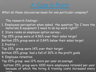 What do these discoveries mean for one particular company?
The research findings:1. Employees perception when asked the question “Do I have the
materials & equipment I need to do my work right?”
2. Store ranks on employee option survey:Top 25% group were at 4.56% over their sales target
Bottom 25% group were at 0.84% below their sales target
3. Profits :Top 25% group were 14% over their target
Bottom 25% group had a fall of 30% in the profit goals
4. Employee retention
Top 25% group was 12% more per year on average
bottom 25% group were 1000 more employees retained per year
because of which the hiring & training costs increased every



 