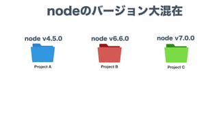 Project B
node v6.6.0
Project A
node v4.5.0
Project C
node v7.0.0
nodeのバージョン大混在
 