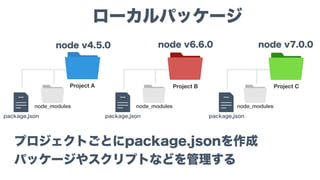 node_modulesnode_modulesnode_modules
Project B
node v6.6.0
Project A
node v4.5.0
Project C
node v7.0.0
ローカルパッケージ
プロジェクトごとにpackage.jsonを作成
パッケージやスクリプトなどを管理する
package.json package.json package.json
 