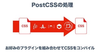 PostCSSの処理
お好みのプラグインを組み合わせてCSSをコンパイル
 