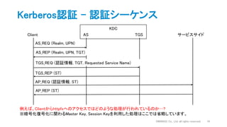 Kerberos認証 - 認証シーケンス
DWANGO Co., Ltd. all rights reserved. 19
Client AS TGS サービスサイド
KDC
TGS_REQ (認証情報, TGT, Requested Service Name)
TGS_REP (ST)
AP_REQ (認証情報, ST)
AP_REP (ST)
AS_REQ (Realm, UPN)
AS_REP (Realm, UPN, TGT)
例えば、Clientからhttpfsへのアクセスではどのような処理が行われているのか…?
※暗号化復号化に関わるMaster Key, Session Keyを利用した処理はここでは省略しています。
 