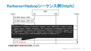 Kerberos+Hadoopシーケンス例(httpfs)
DWANGO Co., Ltd. all rights reserved. 23
Client AS TGS httpfs
KDC
AS_REQ (Realm, UPN)
AS_REP (Realm, UPN, TGT)
TGS_REQ (認証情報, TGT, Requested Service Name)
TGS_REP (ST)
HTTP Request
HTTP Response 401 Unauthorized
※詳細な通信や処理内容は省略しています。
HTTP Request
HTTP Response
{"FileStatuses":{"FileStatus":[{"pathSuffix":”dwango","type":"DIRECTORY","length":0,"owner
":"dwango","group":"dwango","permission":"750","accessTime":0,"modificationTime":1475119
912309,"blockSize":0,"replication":0},{"FileStatuses":{"FileStatus":[{"pathSuffix":”dwango","typ
e":"DIRECTORY","length":0,"owner":"dwango","group":"dwango","permission":"750","access
Time":0,"modificationTime":1475119912309,"blockSize":0,"replication":0}…
★
 