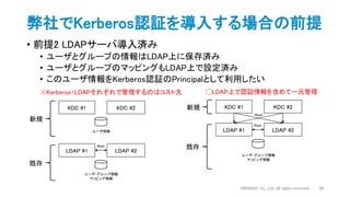 • 前提2 LDAPサーバ導入済み
• ユーザとグループの情報はLDAP上に保存済み
• ユーザとグループのマッピングもLDAP上で設定済み
• このユーザ情報をKerberos認証のPrincipalとして利用したい
弊社でKerberos認証を導入する場合の前提
DWANGO Co., Ltd. all rights reserved. 30
LDAP #1 LDAP #2
Repli
ユーザ・グループ情報
マッピング情報
KDC #1 KDC #2
ユーザ情報
☓Kerberos・LDAPそれぞれで管理するのはコスト大
既存
新規
LDAP #1
KDC #1 KDC #2
LDAP #2
Repli
Read
ユーザ・グループ情報
マッピング情報
◯LDAP上で認証情報を含めて一元管理
新規
既存
 