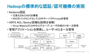 • Kerberos認証
• 冗長化されたKDCを構築
• KDCのバックエンドとしてLDAPサーバでPrincipalを管理
• HDFS ACL/Sentry(詳細な説明は省略)
• Group MappingでLDAPからグループ/ユーザの紐付けを一元管理
• 管理アプリケーションを開発し、ユーザ・ACLを一元管理
Hadoopの標準的な認証/認可機構の実現
DWANGO Co., Ltd. all rights reserved. 37
LDAP #1
KDC #1 KDC #2
LDAP #2
Kerberos client for cluster nodes
/CDH components/users HDFS
Sentry
Repli
User/Principal/ACL
management WebApp
LDAP Object
Read/Write
Read
Read
ACL
Read/Write
LB LB
Hadoop cluster sideAdministrator side Kerberos client side
Group mapping
Read
YARN
SSSD
LDAP Object
Read
 