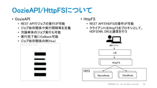 OozieAPI/HttpFSについて
• OozieAPI
• REST APIでジョブの実行が可能
• ジョブ依存関係や実行間隔等を定義
• 勿論単体のジョブ実行も可能
• 実行完了後にCallback可能
• ジョブ依存関係の例(Hue)
• HttpFS
• REST APIでHDFSの操作が可能
• クライアントはHttpFSをプロキシとして、
HDFS(NN, DN)と通信を行う
DWANGO Co., Ltd. all rights reserved. 39
HDFS
WebHDFS
連携システム
HttpFS
LB
NameNodeNameNode DataNodeDataNode
 