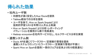 得られた効果
• 社内ユーザ側
• 利便性が高く安定したHue/Oozieを提供
• Tableau経由での分析を提供
• ユーザ全体で、Hive on Spark/Impalaにより
技術的学習コストを年間12人月以上削減
• Hive on Spark/Impalaにより分析・レポーティング
イテレーションを数倍から数十倍高速化
• Hadoop ecosystemを社内サービス化し、セルフサービス分析を実現
• 連携システム側
• Oozie APIを通じてワークフロー/定期実行管理を提供
連携システムで行っていたワークフロー/定期実行管理が不要に
• Spark/Hive on Sparkを提供(一部のジョブは従来より約10倍高速化)
DWANGO Co., Ltd. all rights reserved. 52
 