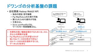 ドワンゴの分析基盤の課題
• 自社開発 Hadoop WebUI/API
• 独自の認証/認可機構
• Pig/MapReduceのみ実行可能
• 限りられたHDFS操作が可能
• 冗長化なし
• Oozie workflowのような、
ワークフロー制御機構はなし
• 利便性の高い機能拡張をするためには、24人
月以上の開発が必要
• Pig/MapReduceよりも学習コストが
低いSQLベースの分析ができない
• SQLベースの分析を提供するには、
データリスクを伴う
DWANGO Co., Ltd. all rights reserved. 6
HDFS
YARN
自社開発 WebUI 自社開発WebAPI
WebHDFS
社内ユーザ
UU、PVを始めとする分析、KPI
の算出などを行うユーザ
連携システム
推薦システム、
検索システムなど
ブラウザアクセス
Pig/MapReduce実行 ファイルUP/DL
独自認証による
WebAPIアクセス
 