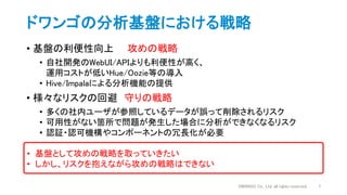 ドワンゴの分析基盤における戦略
• 基盤の利便性向上 攻めの戦略
• 自社開発のWebUI/APIよりも利便性が高く、
運用コストが低いHue/Oozie等の導入
• Hive/Impalaによる分析機能の提供
• 様々なリスクの回避 守りの戦略
• 多くの社内ユーザが参照しているデータが誤って削除されるリスク
• 可用性がない箇所で問題が発生した場合に分析ができなくなるリスク
• 認証・認可機構やコンポーネントの冗長化が必要
DWANGO Co., Ltd. all rights reserved. 7
• 基盤として攻めの戦略を取っていきたい
• しかし、リスクを抱えながら攻めの戦略はできない
 