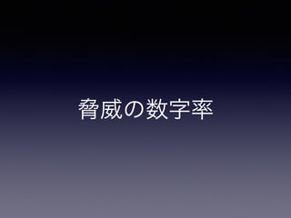 脅威の数字率
 