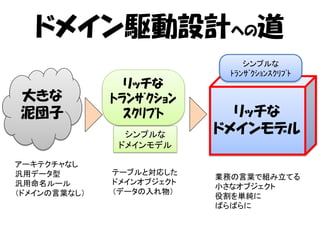 ドメイン駆動設計への道
                                シンプルな
                             ﾄﾗﾝｻﾞｸｼｮﾝｽｸﾘﾌﾟﾄ
                リッチな
大きな           ﾄﾗﾝｻﾞｸｼｮﾝ
泥団子             ｽｸﾘﾌﾟﾄ       リッチな
                シンプルな      ドメインモデル
               ドメインモデル

アーキテクチャなし
汎用データ型        テーブルと対応した
                           業務の言葉で組み立てる
汎用命名ルール       ドメインオブジェクト
                           小さなオブジェクト
（ドメインの言葉なし）   （データの入れ物）
                           役割を単純に
                           ばらばらに
 