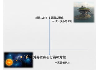 対象に対する認識の形成
       ＝メンタルモデル




外界にある行為の対象
       ＝実装モデル
 