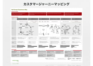 カスタマージャーニーマッピング
 